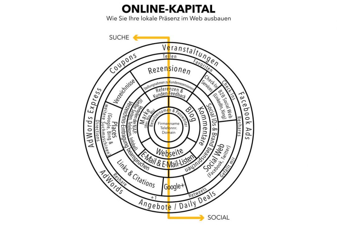 Online Kapital